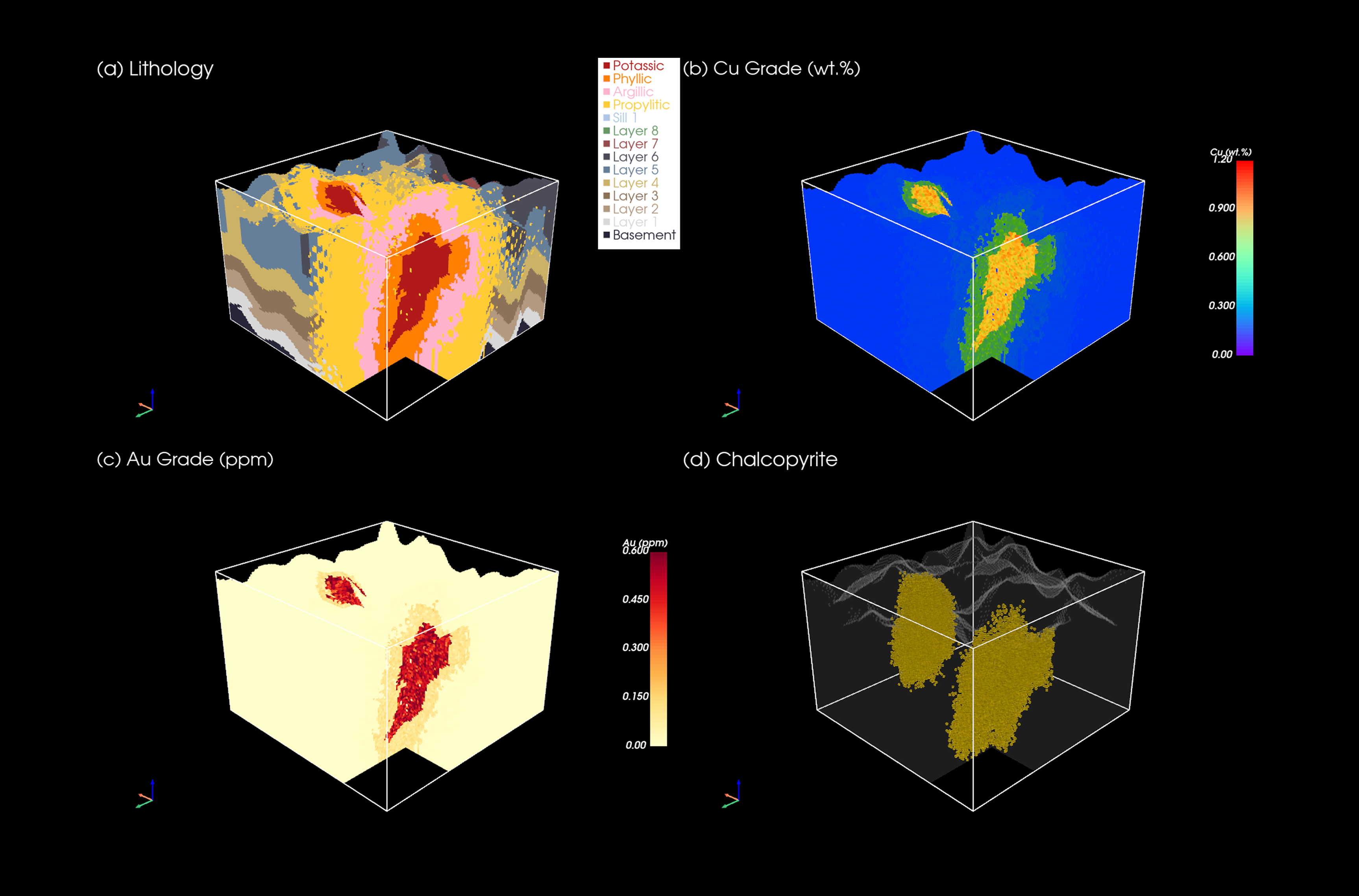 Physics-Based Synthetic Database